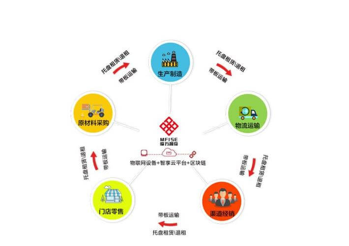 台式钻床各部分名称图解